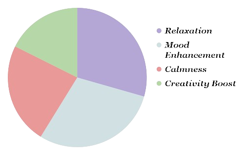 Effects of red elephant kratom